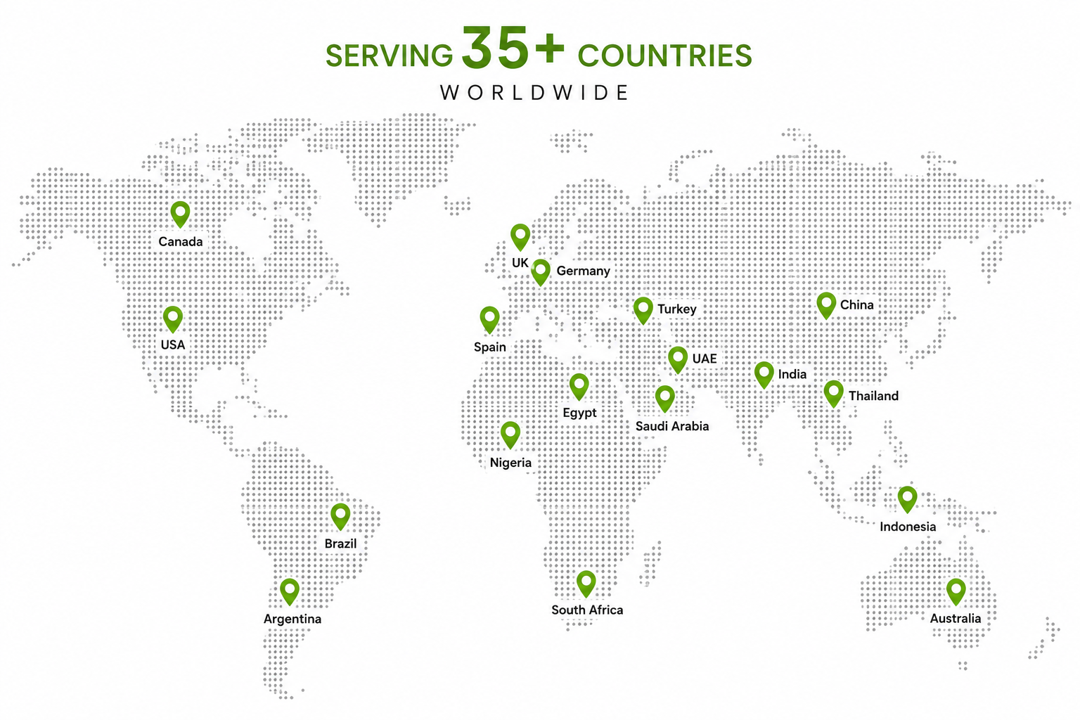 Global Presence